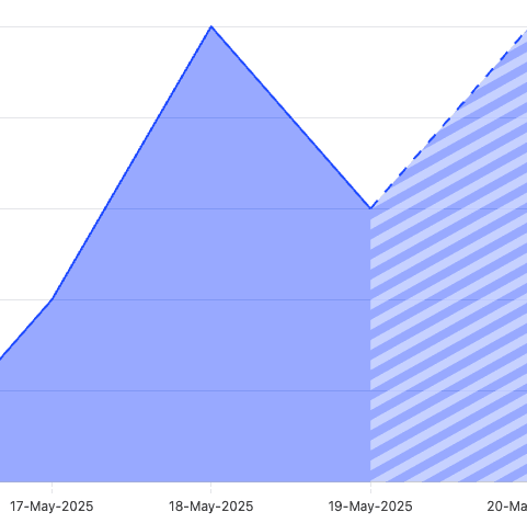Hatékony értékesítés