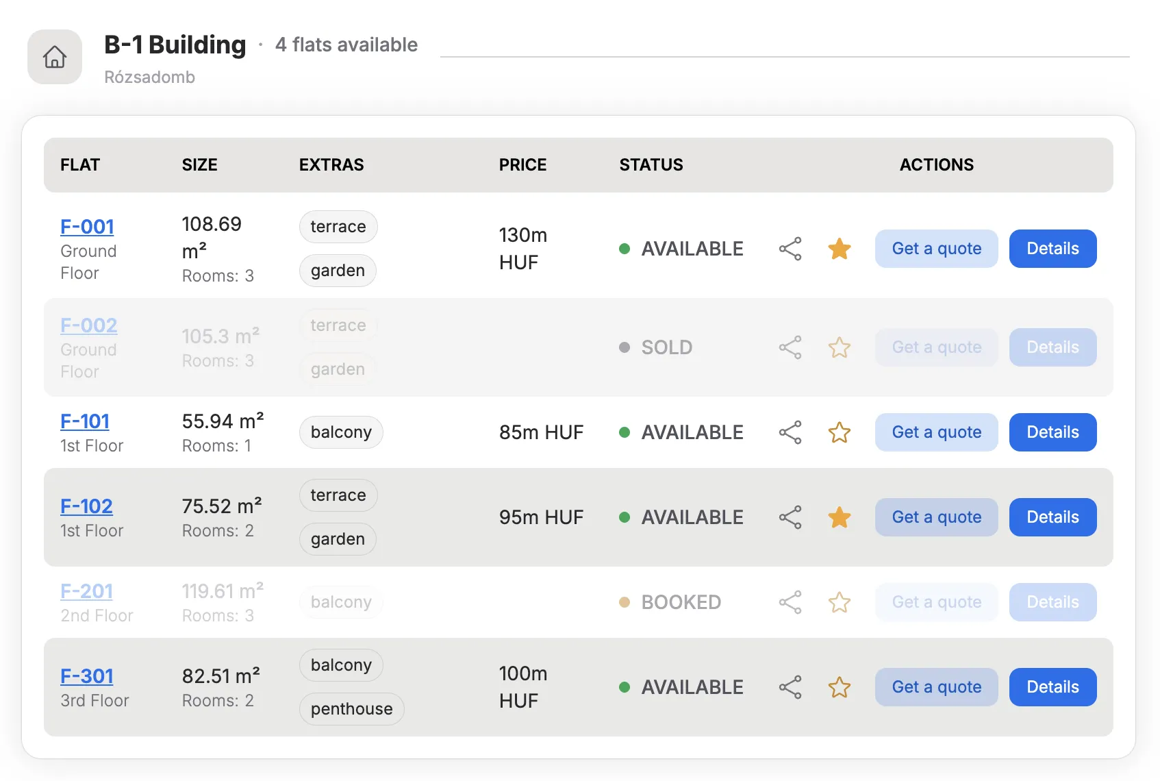 Detailed listing